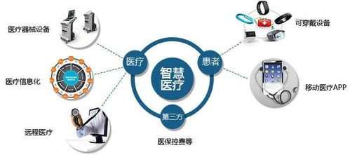 智慧醫(yī)療新方向 物聯(lián)網(wǎng)與軟件開發(fā)推動康復(fù)醫(yī)療機器人的革新