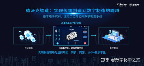 基于數(shù)字孿生理念的數(shù)字化工廠 構(gòu)建、實(shí)踐與數(shù)字內(nèi)容制作服務(wù)案例分析