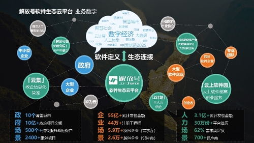 護(hù)航新基建 解放號(hào)首創(chuàng)“數(shù)字化轉(zhuǎn)型新第三方”服務(wù)模式，引領(lǐng)數(shù)字內(nèi)容制作服務(wù)變革