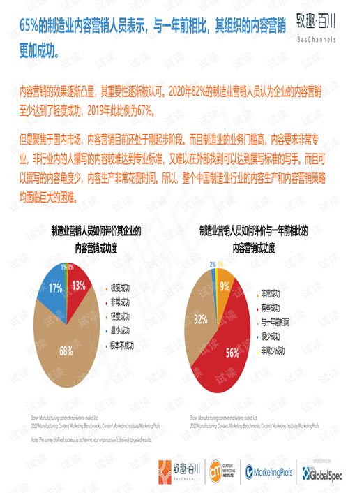 《2020年制造業(yè)內(nèi)容營(yíng)銷白皮書 中英雙語(yǔ)致趣百川解讀版》深度解析——數(shù)字內(nèi)容制作服務(wù)的機(jī)遇與挑戰(zhàn)